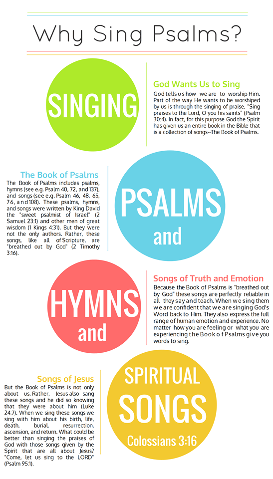 시편을 부르는 이유